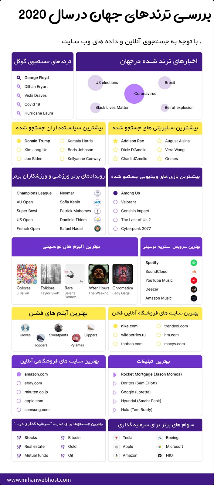ترندهای جهان در سال 2020