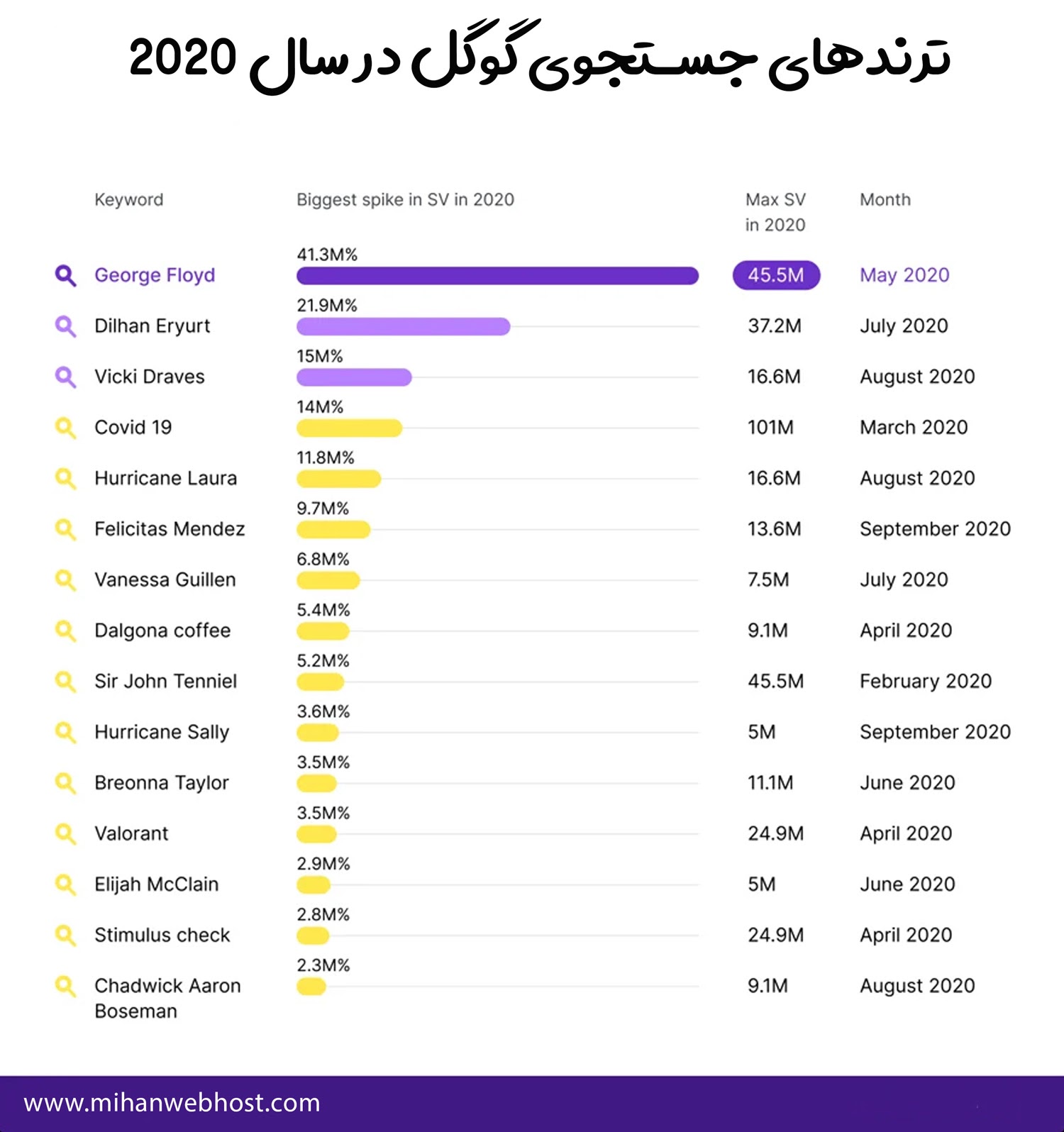 ترندهای جهان در سال 2020