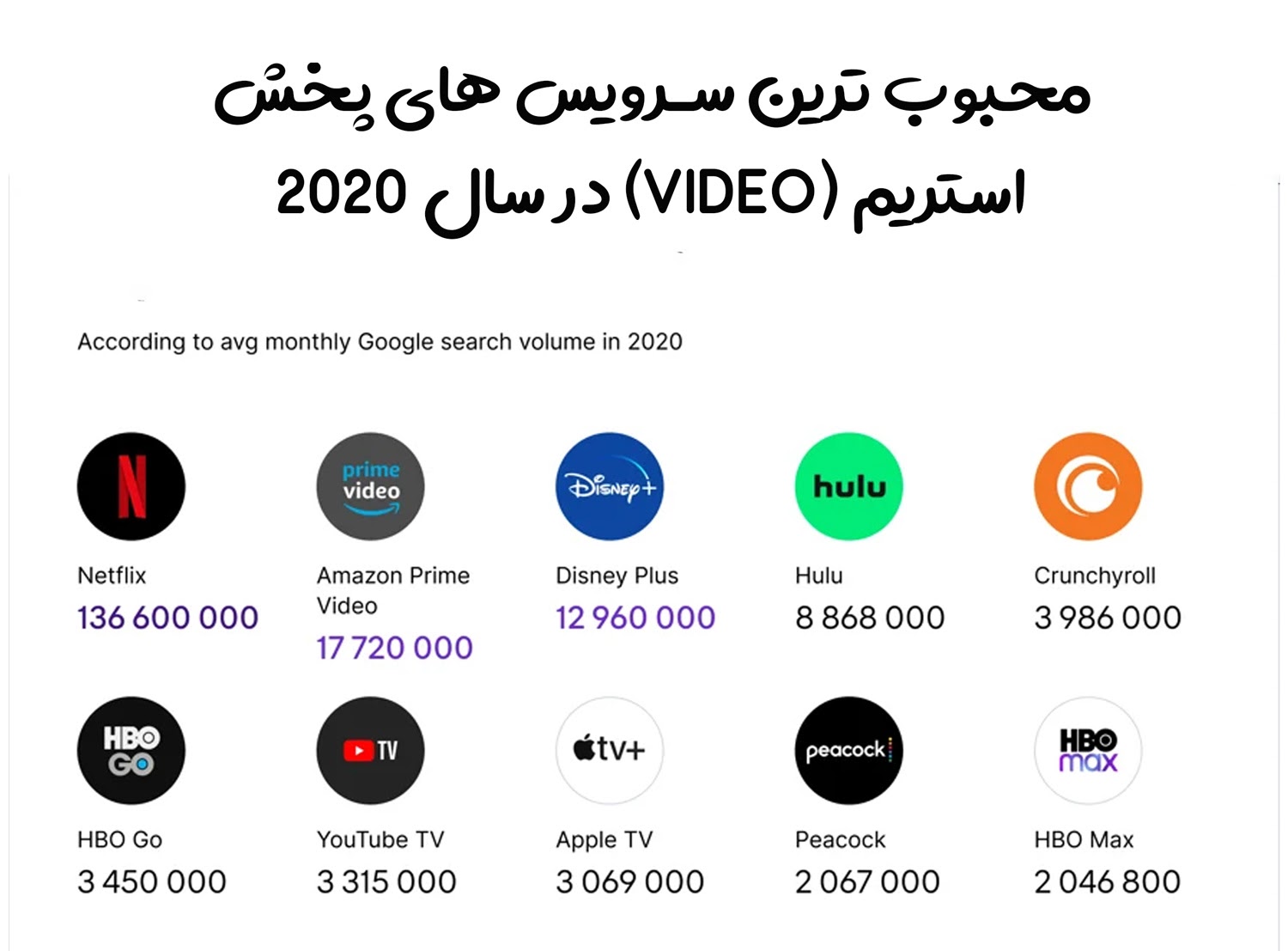 ترندهای جهان در سال 2020