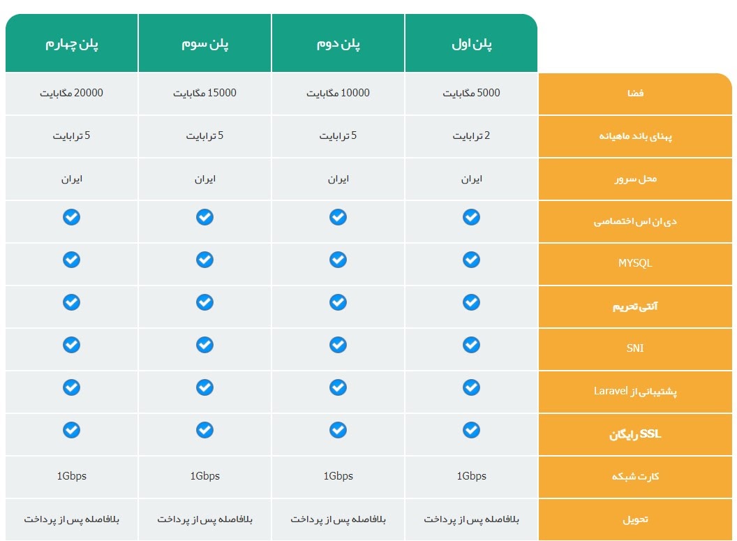 خرید نمایندگی هاست