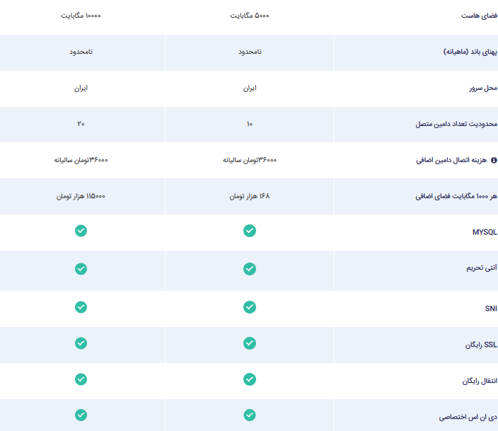 خرید نمایندگی هاست