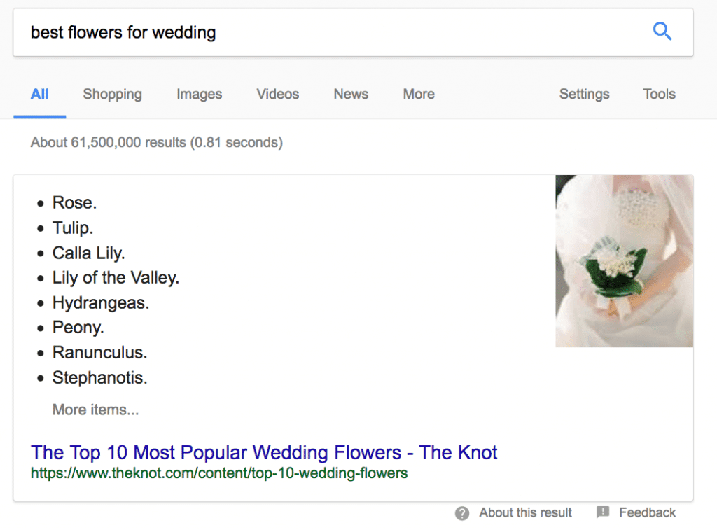 Google Rich Results