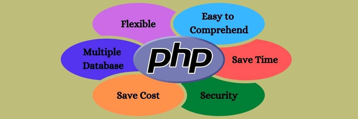 PHP در مقابل پایتون