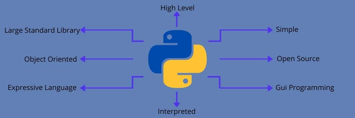 PHP در مقابل پایتون