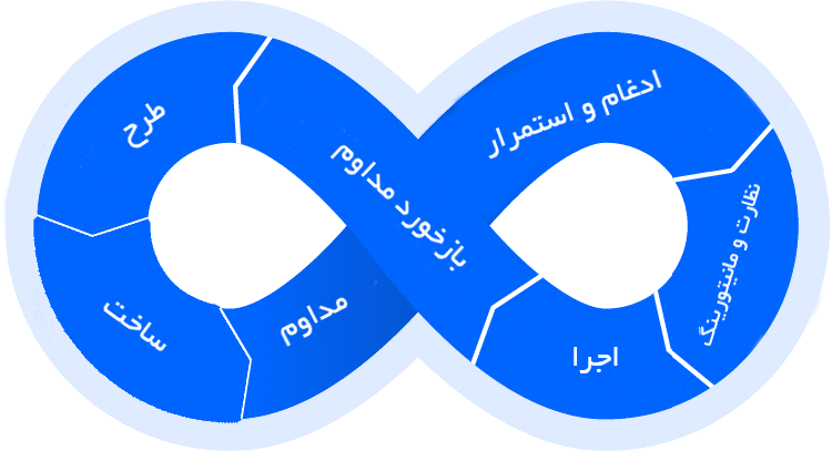 Zero-Day چیست