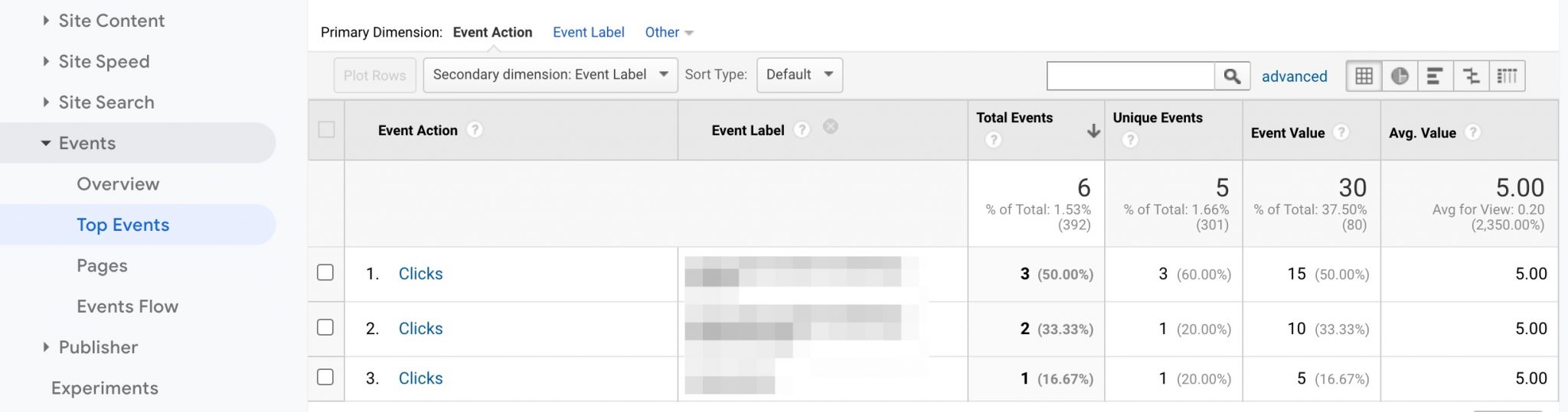 ایجاد Event در Google Analytics