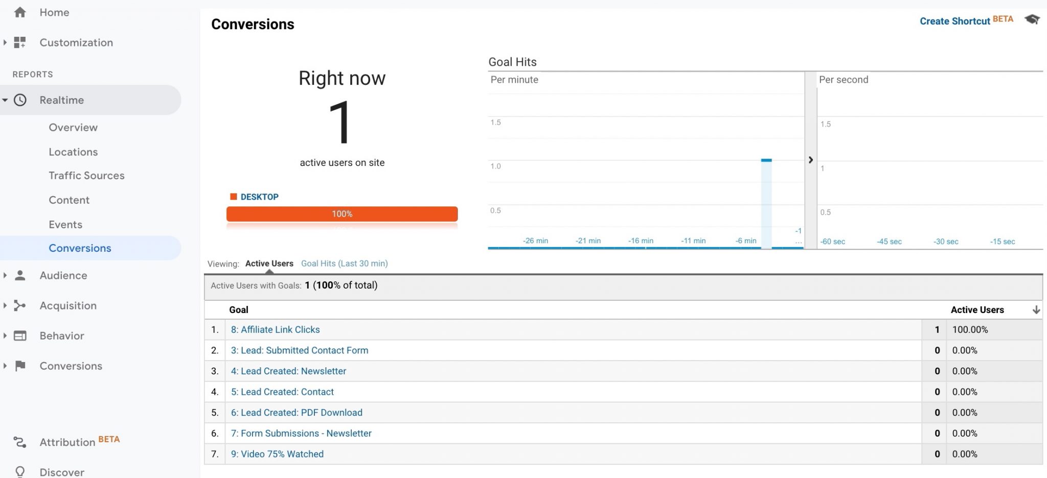 ایجاد Event در Google Analytics