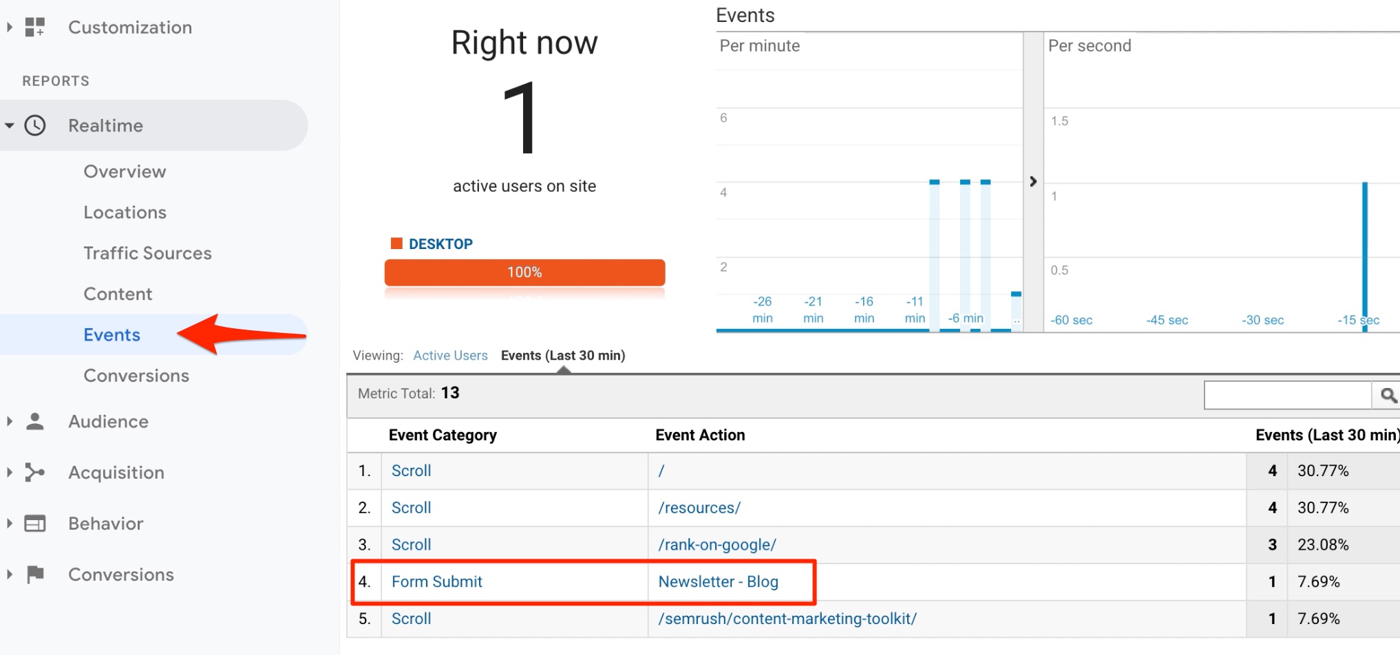 ایجاد Event در Google Analytics