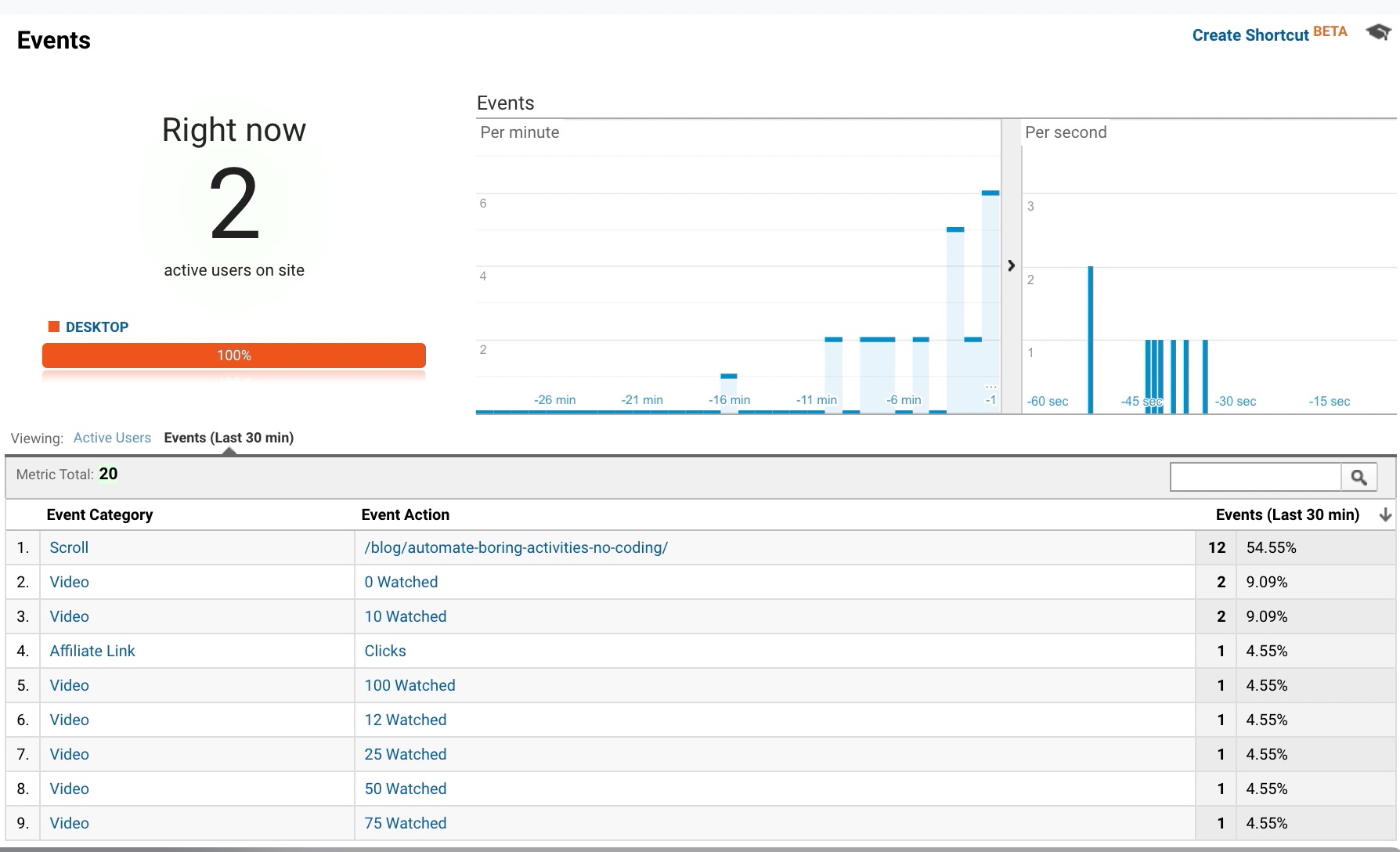 ایجاد Event در Google Analytics