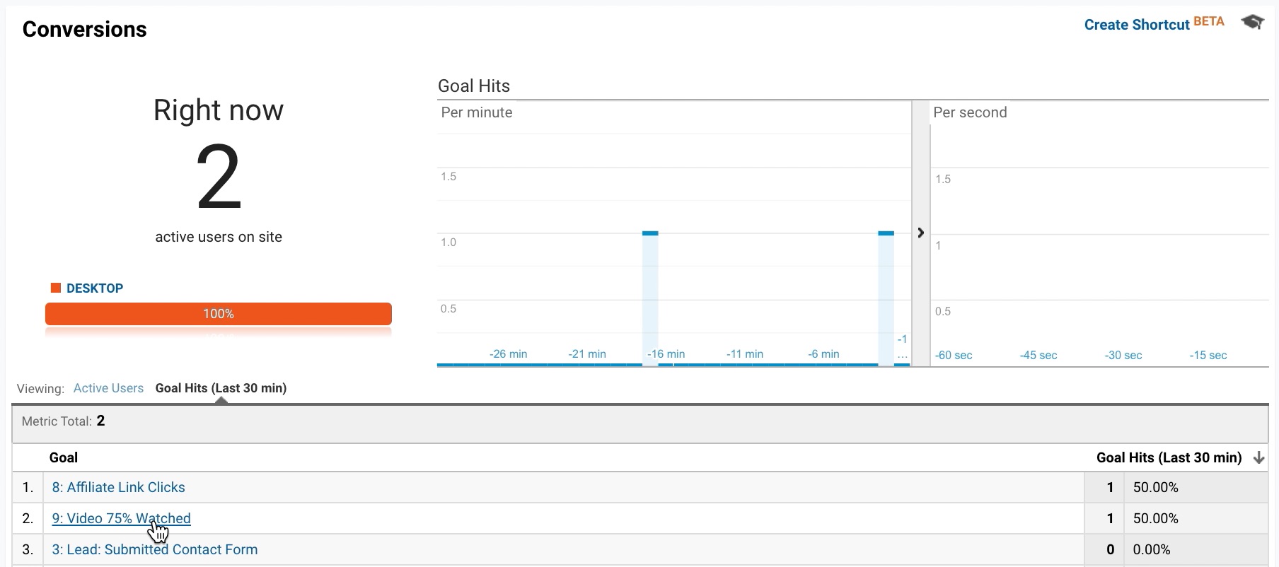 ایجاد Event در Google Analytics