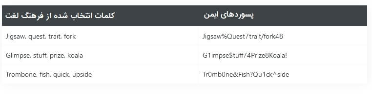 فیشینگ جزو بزرگترین خطرات امنیتی ایمیل