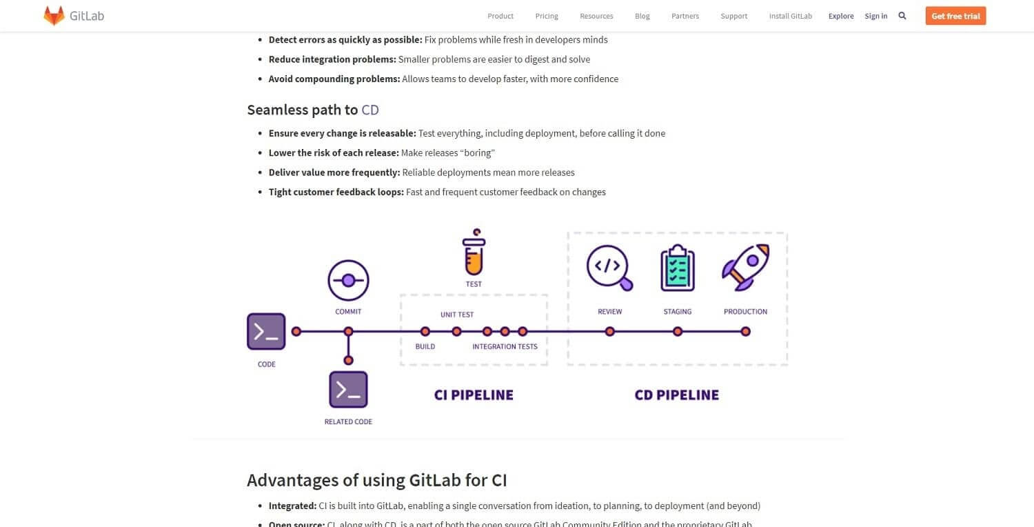 ایا گیت جزی از پلتفرم GitLab و GitHub است