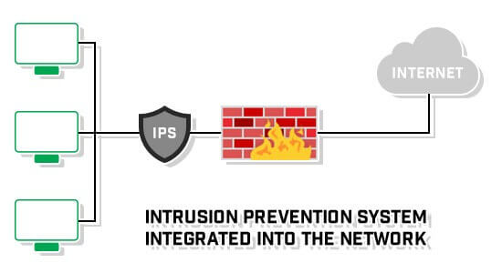 در تفاوت IDS و IPS نقش IPS پیشگیری و IDS تشخیص است