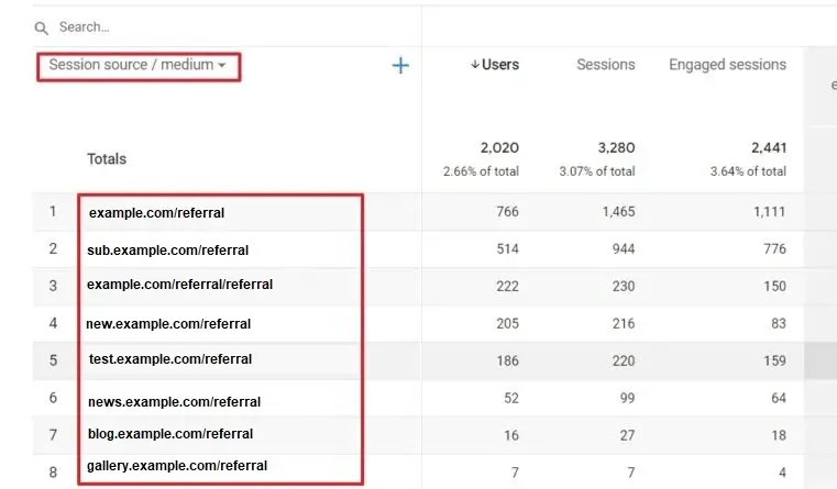 نمایش لینک هایی که به سایت شما منتهی شده از طریق  ترافیک ارجاعی در Google Analytics 4