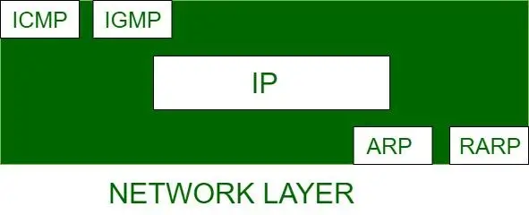 پروتکل ARP یکی از مهم‌ترین پروتکل‌های لایه Data link در مدل OSI می باشد
