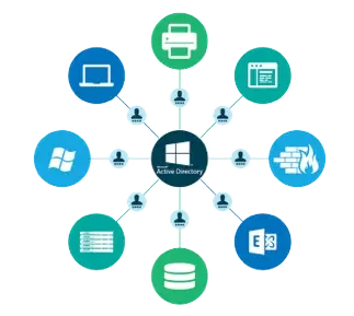 Active Directory Domain Services یک جز اصلی در اکتیو دایرکتوری است