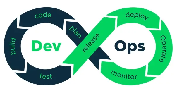 فرایند قدیمی توسعه و استقرار جهت درک DevOps
