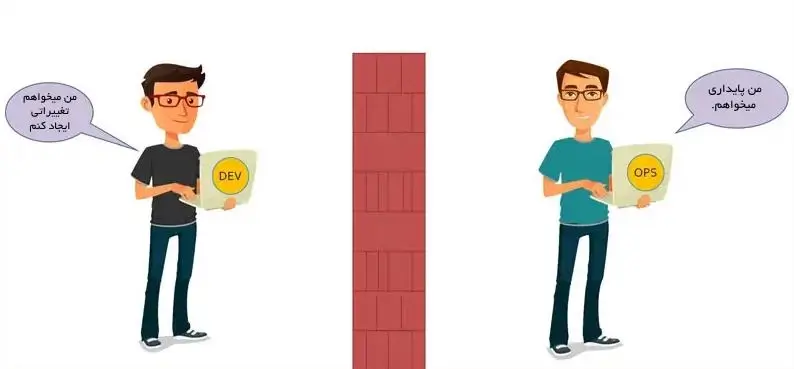 همکاری تیم توسعه و استقرار در DevOps 