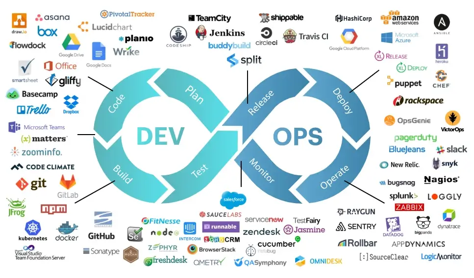 انتخاب بهترین ابزار DevOps