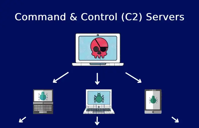 حملات سایبری توسط سرورهای C2