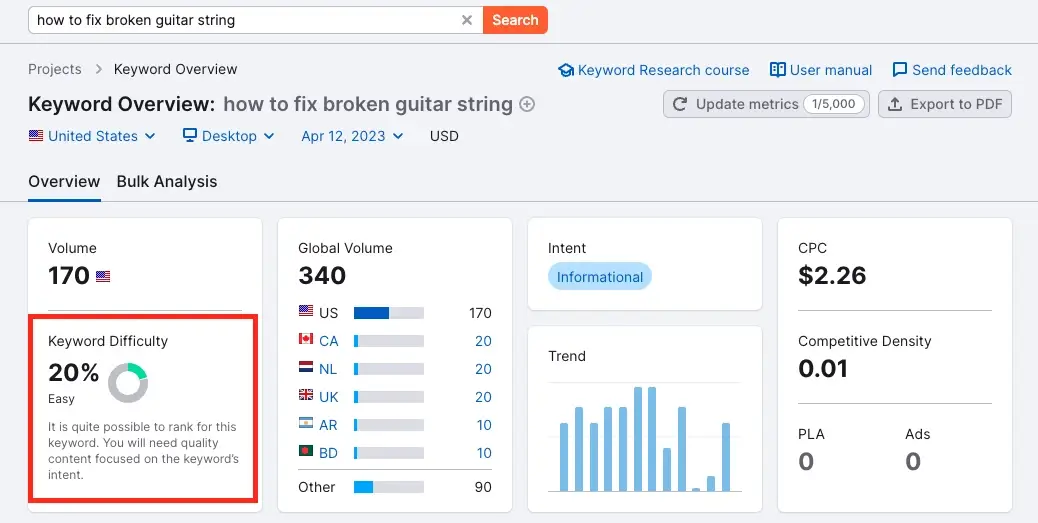 تحلیل SERP در Semrush