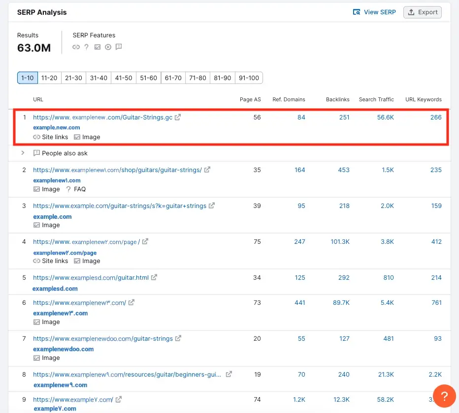 تحلیل SERP در گزارش Semrush