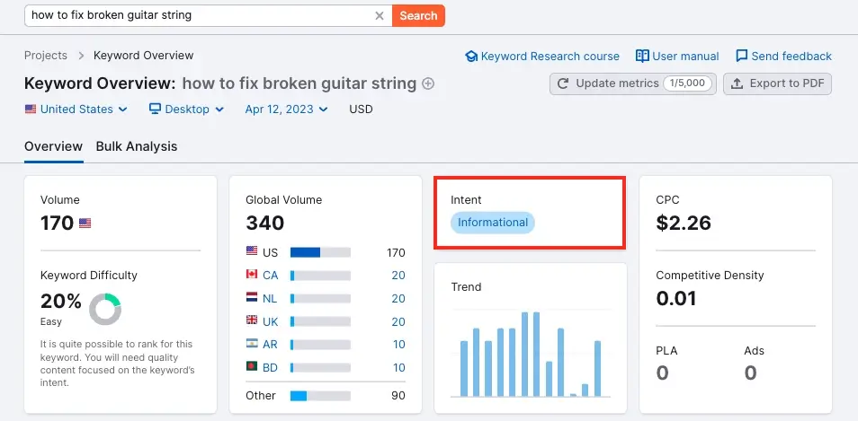 Keyword Overview در تحلیل SERP