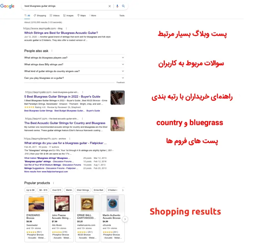 نتایج جستجو برای تحلیل SERP
