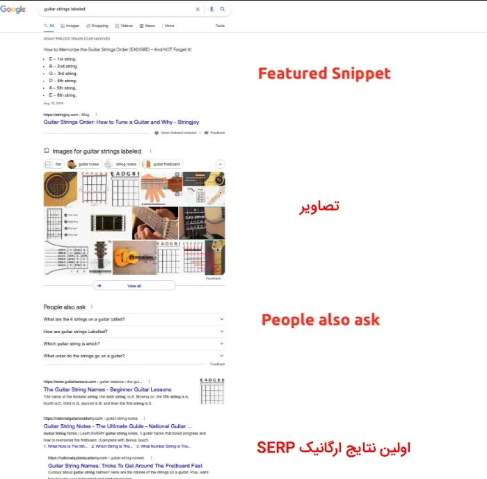 نتیجه ارگانیک برای تحلیل SERP