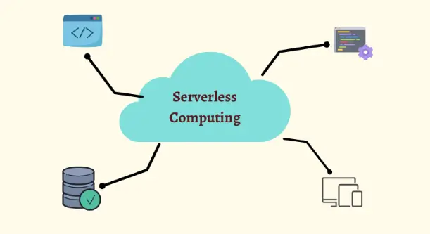 کاربردهای معماری بدون سرور