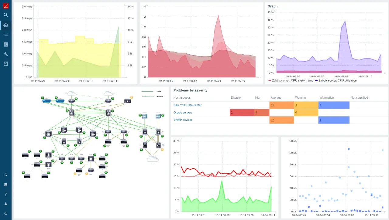 دلایل استفاده از Zabbix