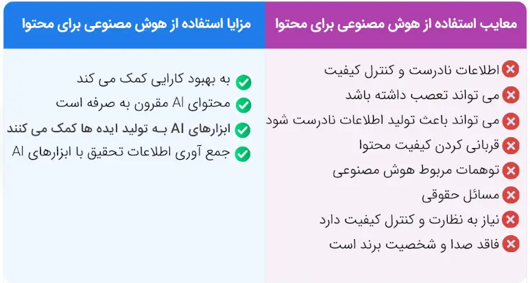 مزایا و معایب محتوای تولید شده توسط هوش مصنوعی