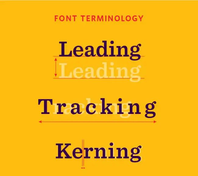 Kerning و tracking در طراحی تایپوگرافی