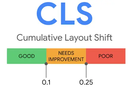 امتیاز Cumulative Layout Shift یا CLS