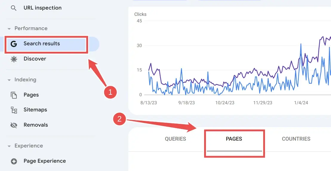 کاربرد Google Search Console در یافتن کلمات کلیدی کم رقابت