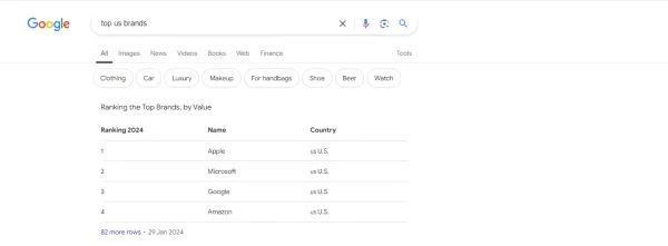Featured Snippet گوگل از نوع جدولی