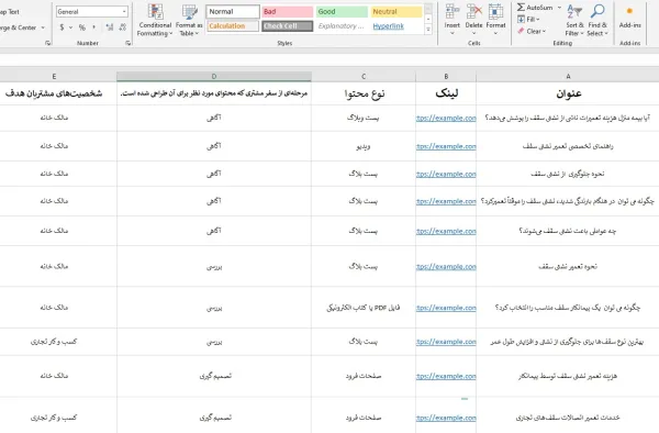 نقشه راه تولید محتوا و شکاف‌ های محتوا