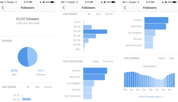 Instagram Insights و ساخت پست و استوری اینستاگرام
