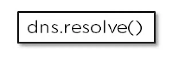 DNS در محیط Node.js