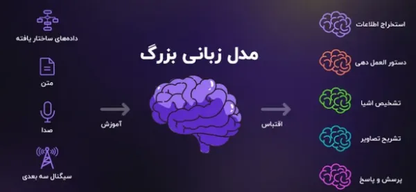 حفظ امنیت LLM