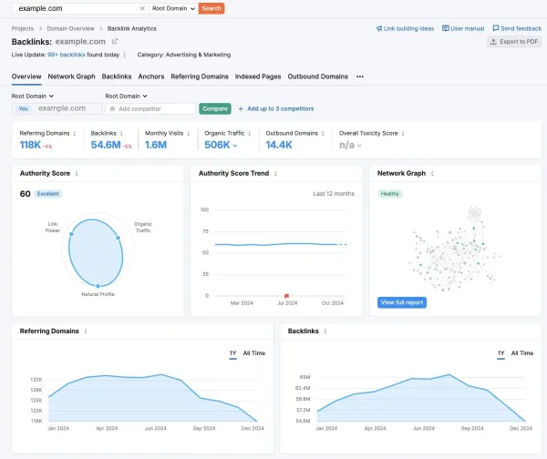 استفاده از ابزار رایگان Backlink Analytics Semrush برای انتخاب بک لینک مناسب