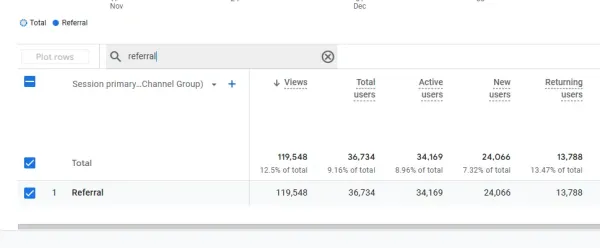استفاده از Google Analytics 4 برای انتخاب بک لینک مناسب