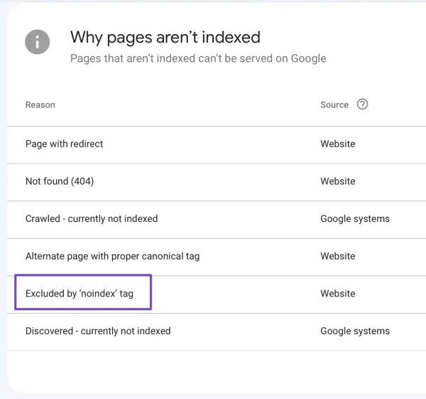 خطای Excluded by NoIndex Tag- مشاهده لیست صفحات
