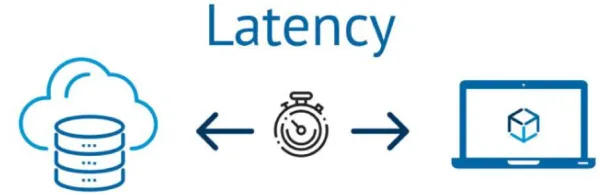 تفاوت Latency با RTT چیست؟