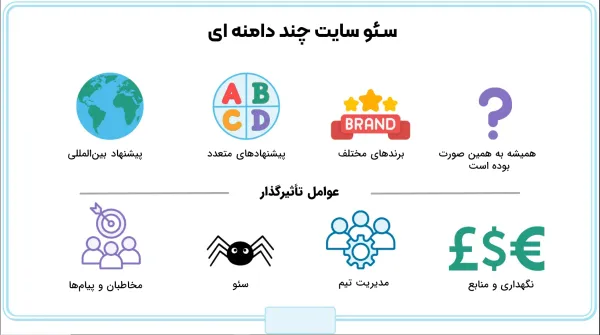 سئو سایت چند دامنه ای و ادغام آنها