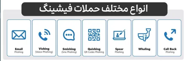انواع فیشینگ