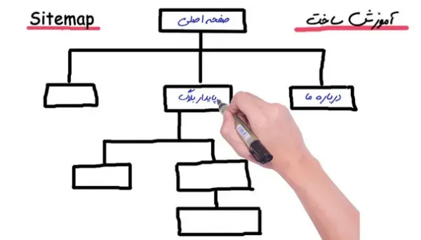 نقشه سایت XML چندزبانه