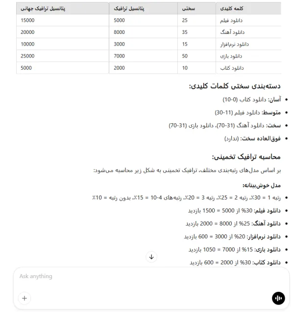 تخمین ترافیک ارگانیک و محاسبه پتانسیل آن