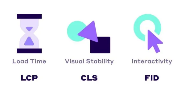 بهینه سازی FID، CLS و LCP