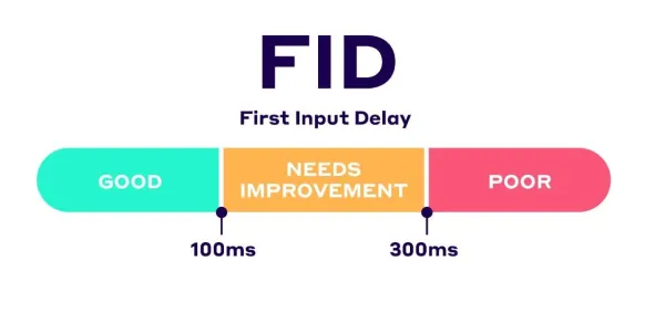 First Input Delay چیست؟